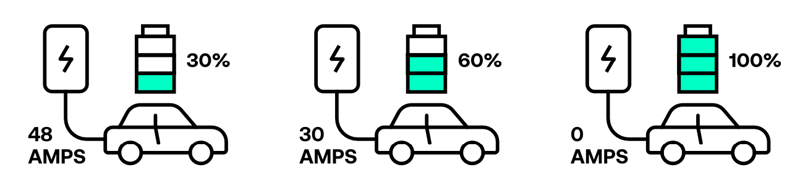 SmartPower Means Smart Charging